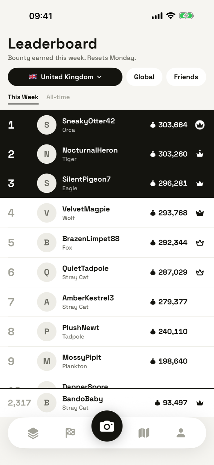 Weekly leaderboard for the United Kingdom